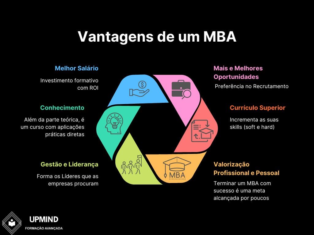 MBA